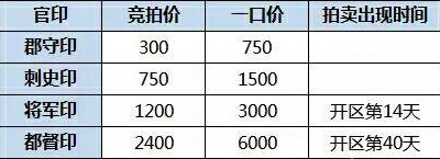 三国杀名将传