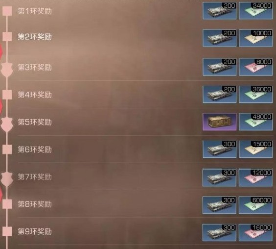 明日之后