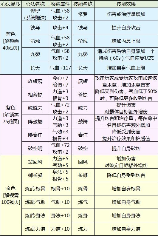 天涯明月刀