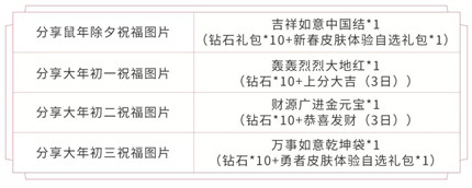 王者荣耀