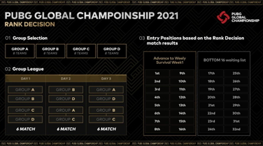 PGC 2021即将盛大开幕!PCL五剑客共同出征剑指荣耀!