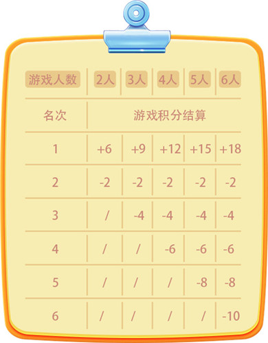 你想要的重磅攻略!《推理学院》积分等级全面解读