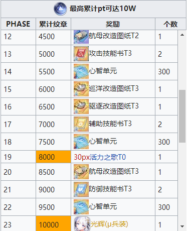 碧蓝航线