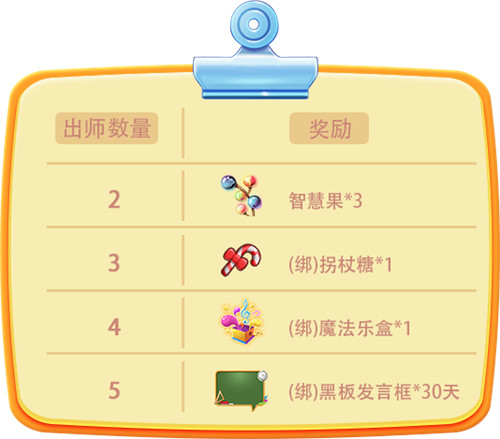 《推理学院》师徒玩法攻略,快来寻找你的帅气师父吧