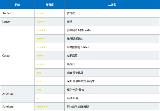 命运冠位指定