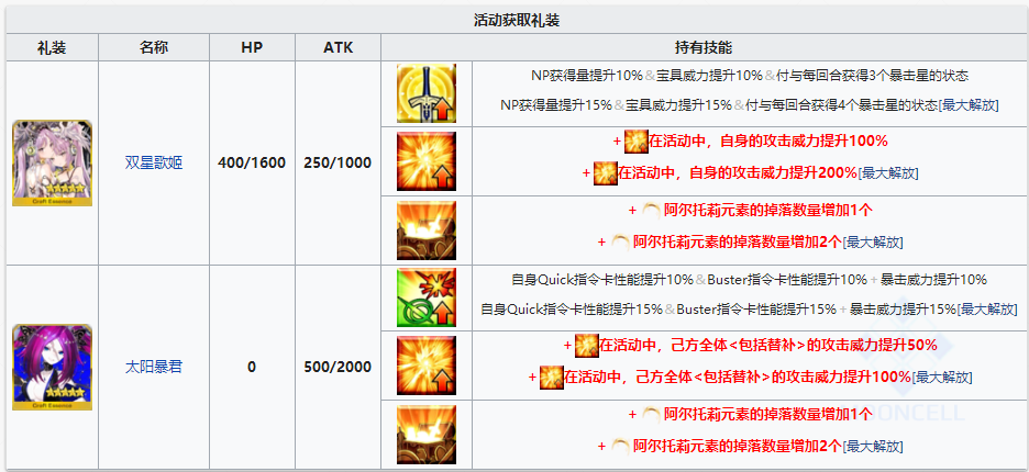 fgo星战二期活动加成一览