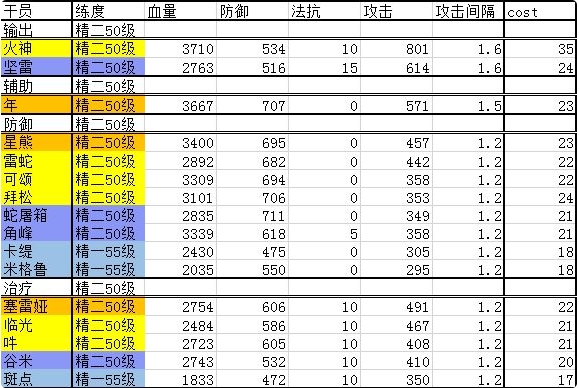 明日方舟