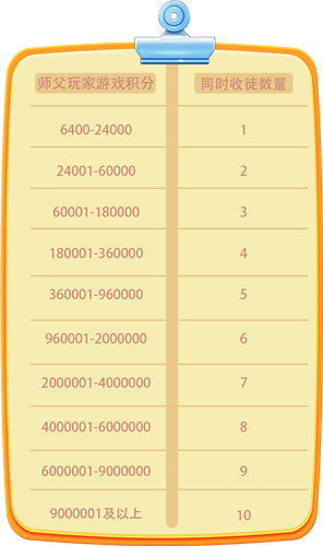 《推理学院》师徒玩法攻略,快来寻找你的帅气师父吧