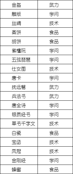 长安不是一天建成的
