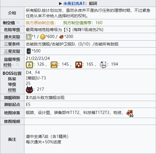 碧蓝航线