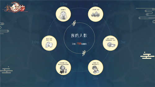 倒计时30天!《食之契约》新服预约迎接两周年