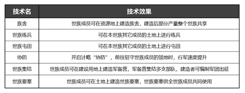 《率土之滨》全新赛季族阀崛兴今日开启,世族割据争雄十三州