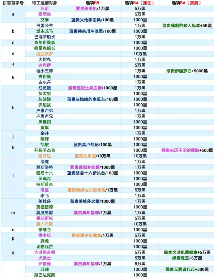 最强蜗牛