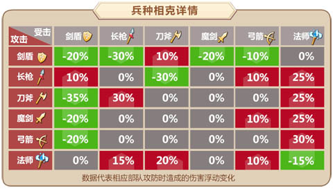 团队协作《姬魔恋战纪》策略战斗系统介绍!