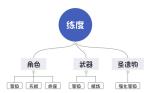原神队伍练度提升方法