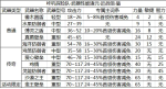 咔叽探险队盾系武器怎么样