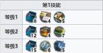 明日方舟新月专精材料 赫拉格一技能专精材料