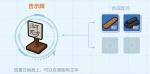 乐高无限告示牌制作攻略