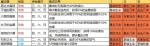 从零开始的异世界生活魔法器排行 最强魔法器选择