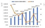 《仙境传说：新世代的诞生》榜单奖项双丰收 国产游戏出海新思路