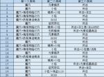 解神者白夜崩解怎么打