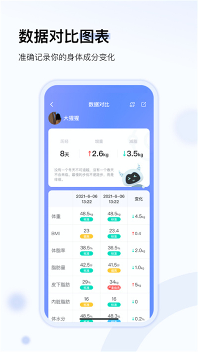 轻牛健康软件截图