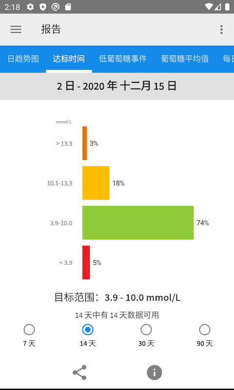 雅培瞬感血糖仪检测截图