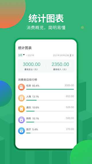 石头记账截图